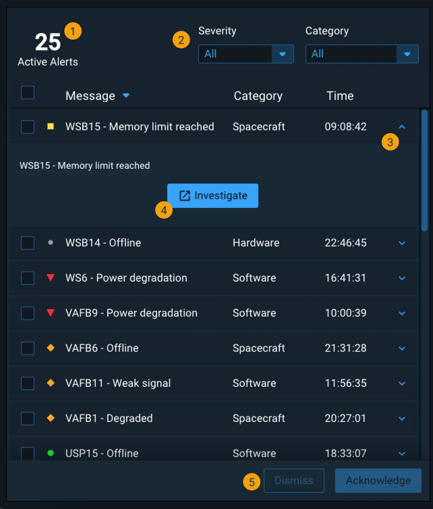 GRM Dashboard Alerts Details